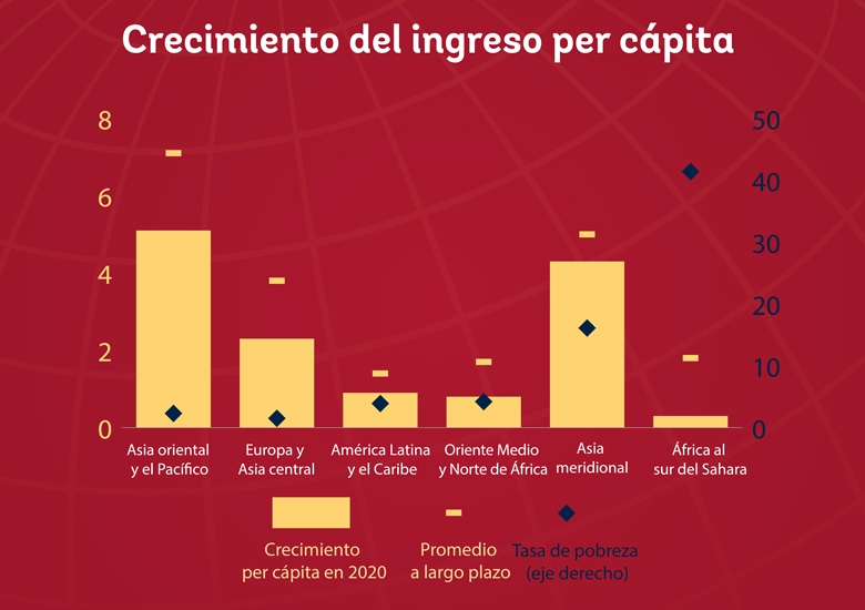 Perspectivas económicas mundiales, enero de 2020: crecimiento lento y  desafíos normativos