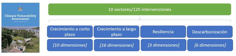 Evaluación de vulnerabilidad climática