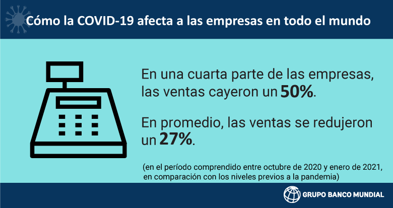 Seguimiento de un año sin precedentes para los negocios, en todo el mundo