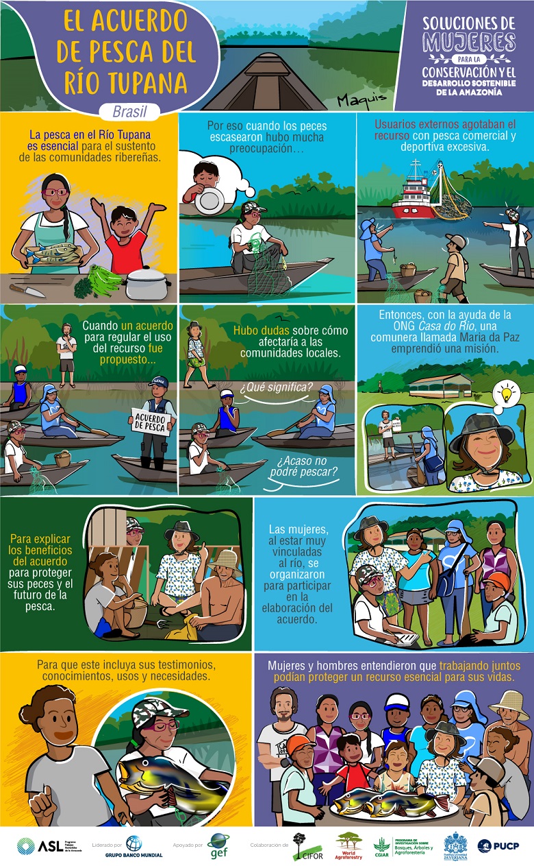 ASL Soluciones de Mujeres 