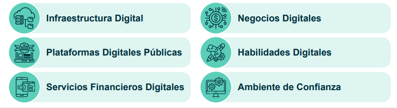 Fundamentos de la Economía Digital - 6 Pilares 