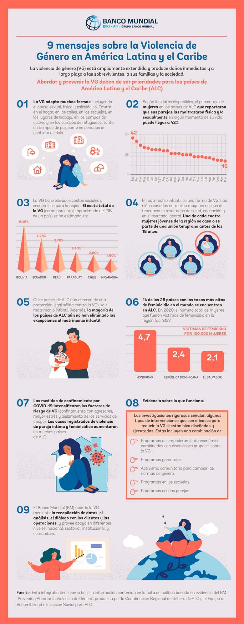 Nueve mensajes sobre Violencia de Género en América Latina y el Caribe Nueve mensajes sobre Violencia de Género en América Latina y el Caribe