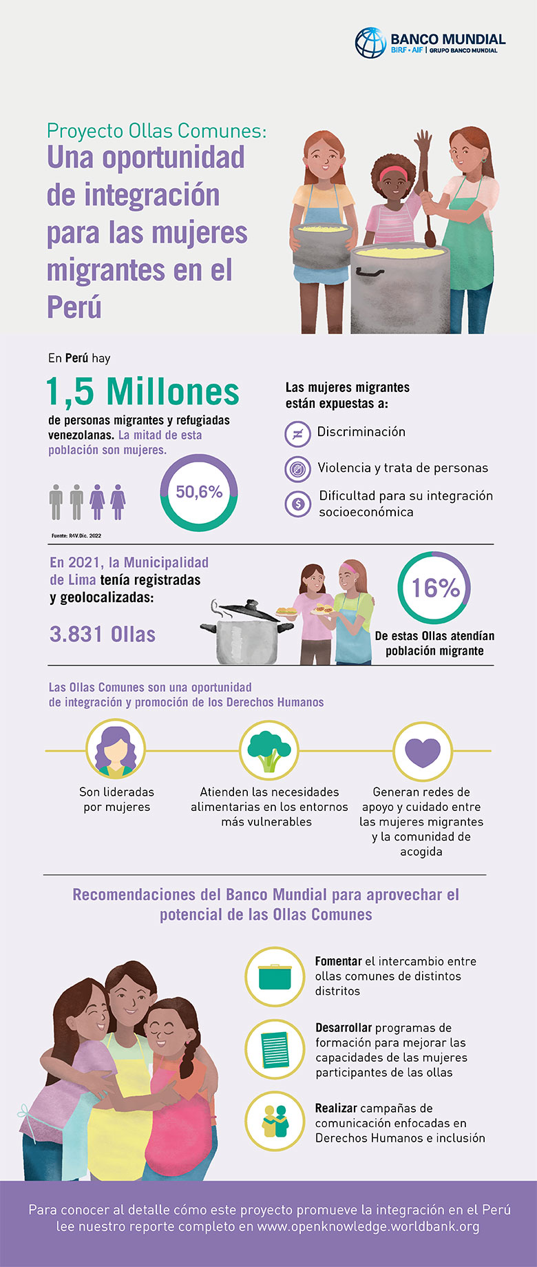 Infografía: _____   Las ollas comunes como una oportunidad para las mujeres migrantes en el Perú 