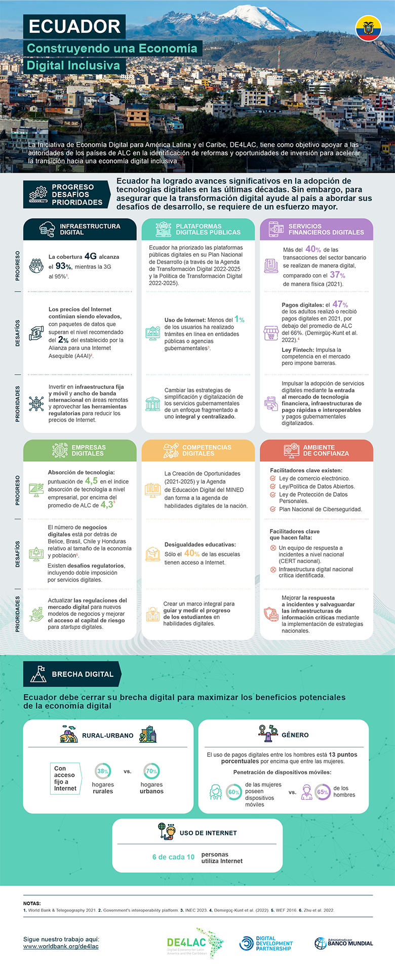 El diagnóstico DE4LAC de Ecuador evalúa la economía digital de Ecuador, identifica desafíos y propone prioridades