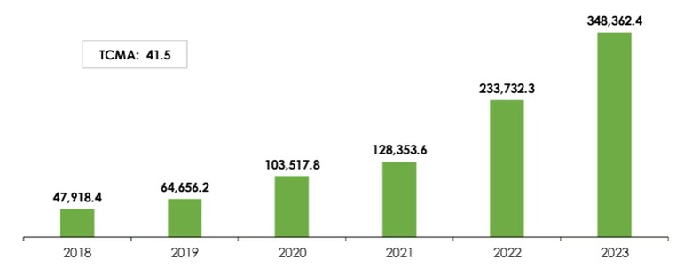 Erogaciones para la paridad de género en México 2018-2023 del Centro de Estudios de las Finanzas Públicas