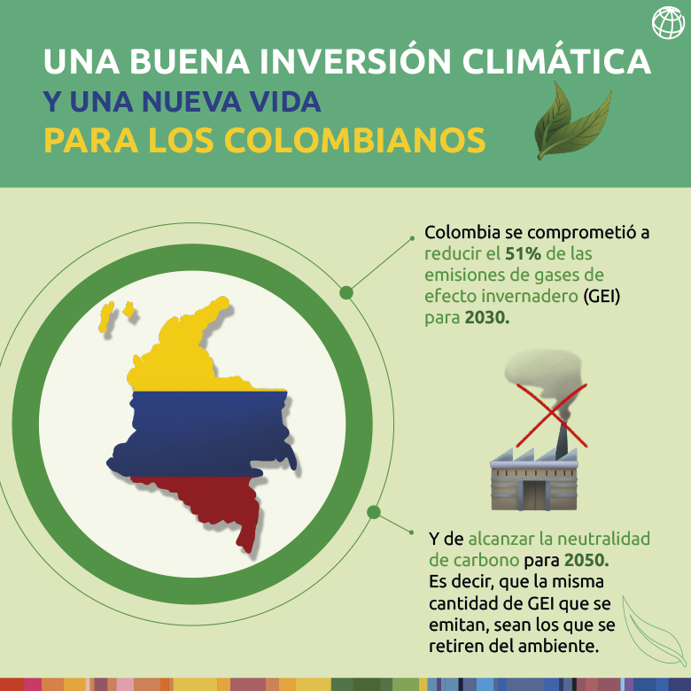 Informe de Cambio Climático en Colombia