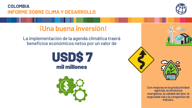 La implementación de la agenda climática traerá beneficios económicos netos por valor de USD 7000 millones