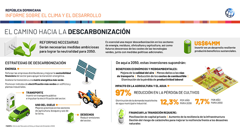 El camino hacia la descarbonización de la República Dominicana