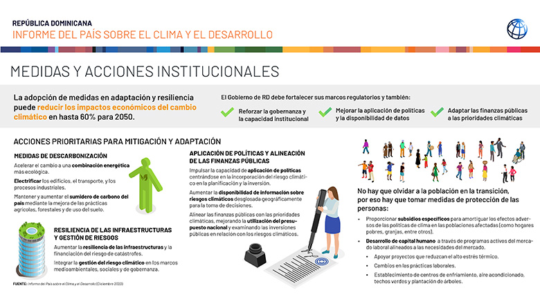 Medidas y acciones para reducir los impactos del cambio climático en la República Dominicana