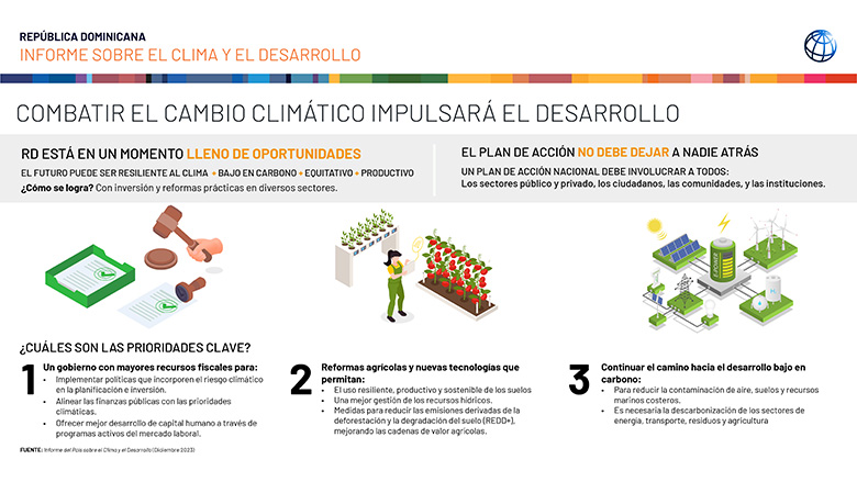 Combatir el cambio climático impulsará el desarrollo de la República Dominicana