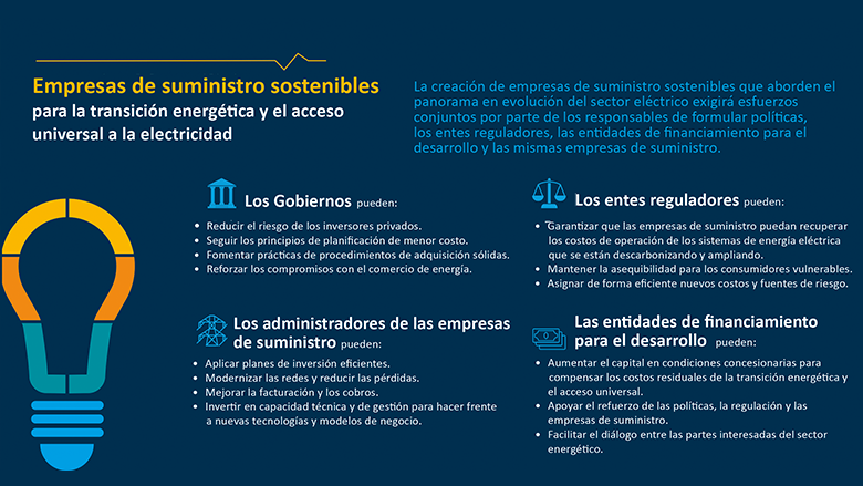 The Critical Link: Empowering Utilities for the Energy Transition - Infographic 