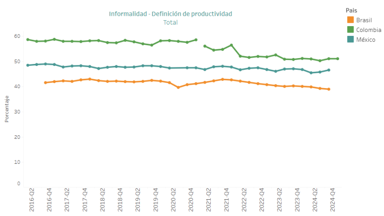 Informalidad