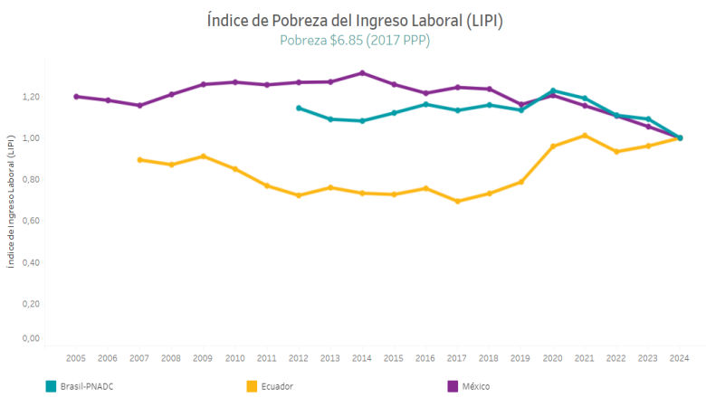 Lipi_ESP