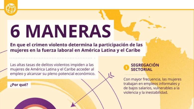 Seis maneras en que el crimen violento determina la participación de las mujeres en la fuerza laboral en América Latina y el Caribe