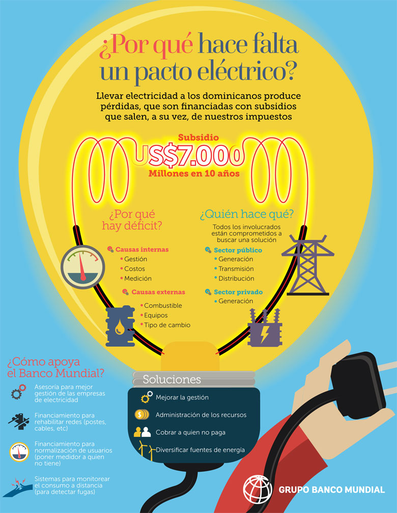 Why do we need an electricity pact