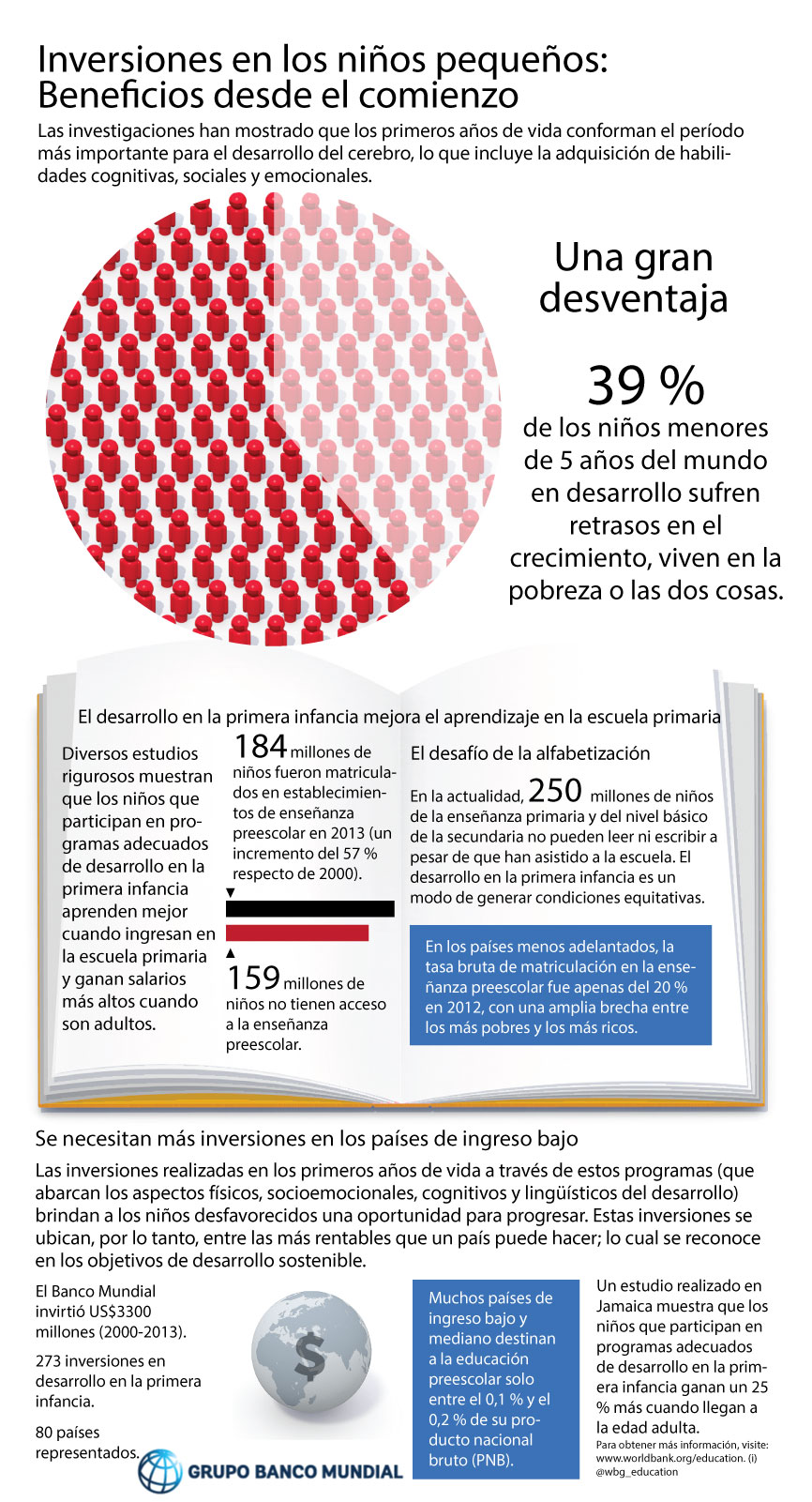 Inversiones en los niños pequeños: Beneficios desde el comienzo